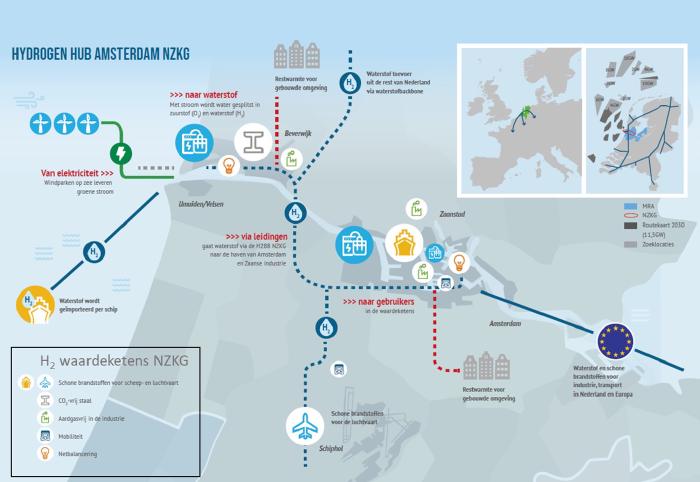 Verduurzaming industrie