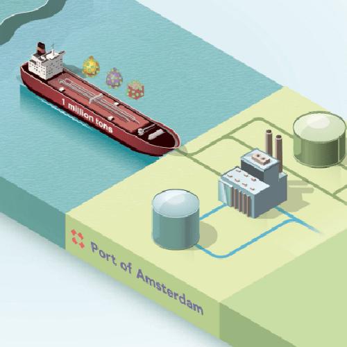Nieuwsbericht afbeelding betreft Waterstofterminal Noordzeekanaalgebied tot nationaal belang verklaard
