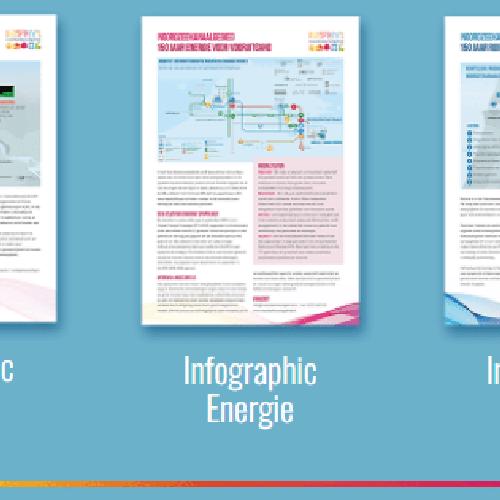Nieuwsbericht afbeelding betreft Basisinformatie NZKG samengebracht in drie infographics